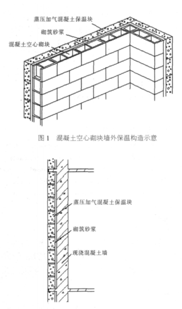 古塔蒸压加气混凝土砌块复合保温外墙性能与构造